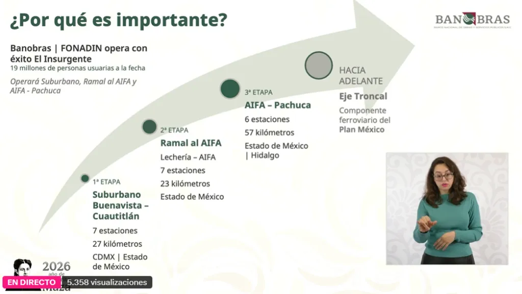 Tren Suburbano al AIFA tendrá un nuevo nombre; conoce tarifas, rutas e inauguración