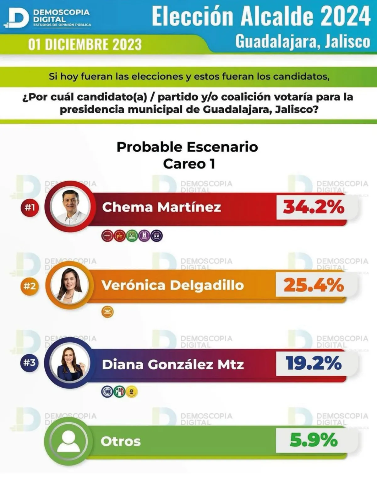 Guadalajara se pintaría de Guinda