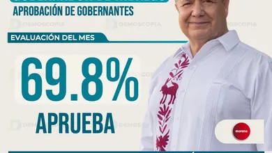 Julio Menchaca encabeza indice de aprobación de gobernadores junio 2026