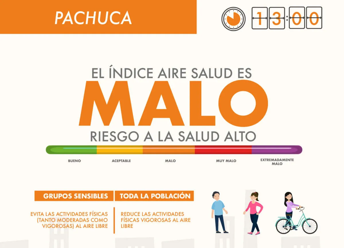 Vuelve la mala calidad de aire a Pachuca; dos días consecutivos