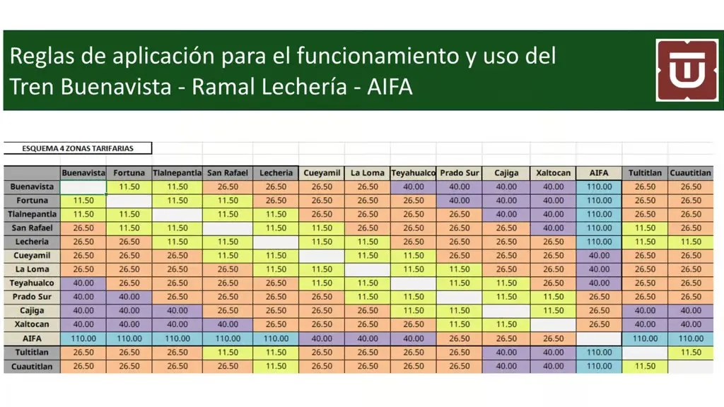 Nuevas tarifas del Tren Suburbano al AIFA: viaje completo subiría de 45 hasta 110 pesos
