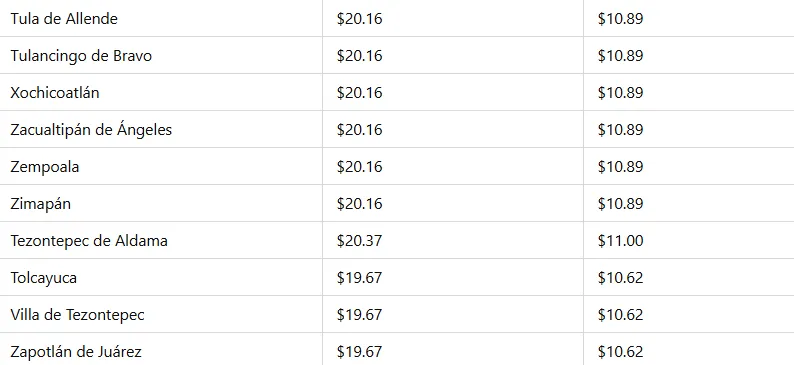 Precio del gas en Hidalgo: del 29 de diciembre al 4 de enero