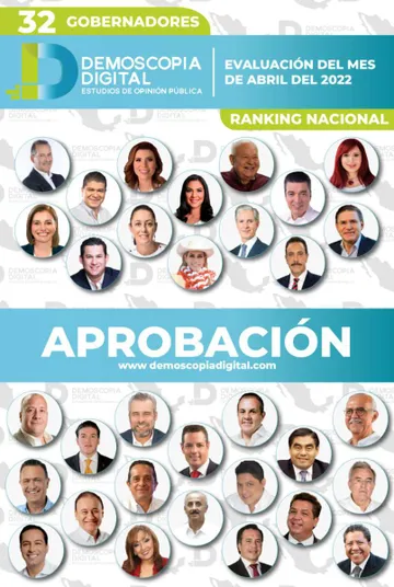 Ranking de gobernadores de México Abril 2022 por Demoscopia Digital