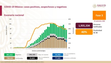 Hidalgo cerca de las 2 mil defunciones por Covid 19